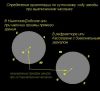 Ориентация
